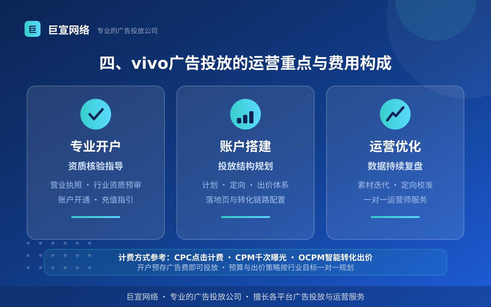 vivo广告投放：vivo广告怎么投放？如何开户？（费用与预算参考）