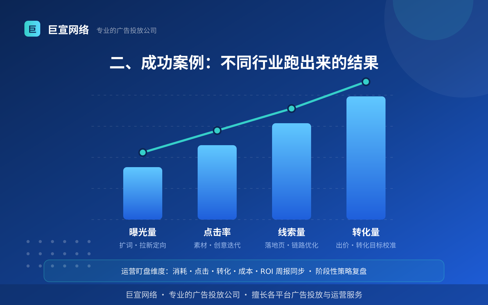 vivo广告投放：vivo广告怎么投放？如何开户？（投放方式对比分析）
